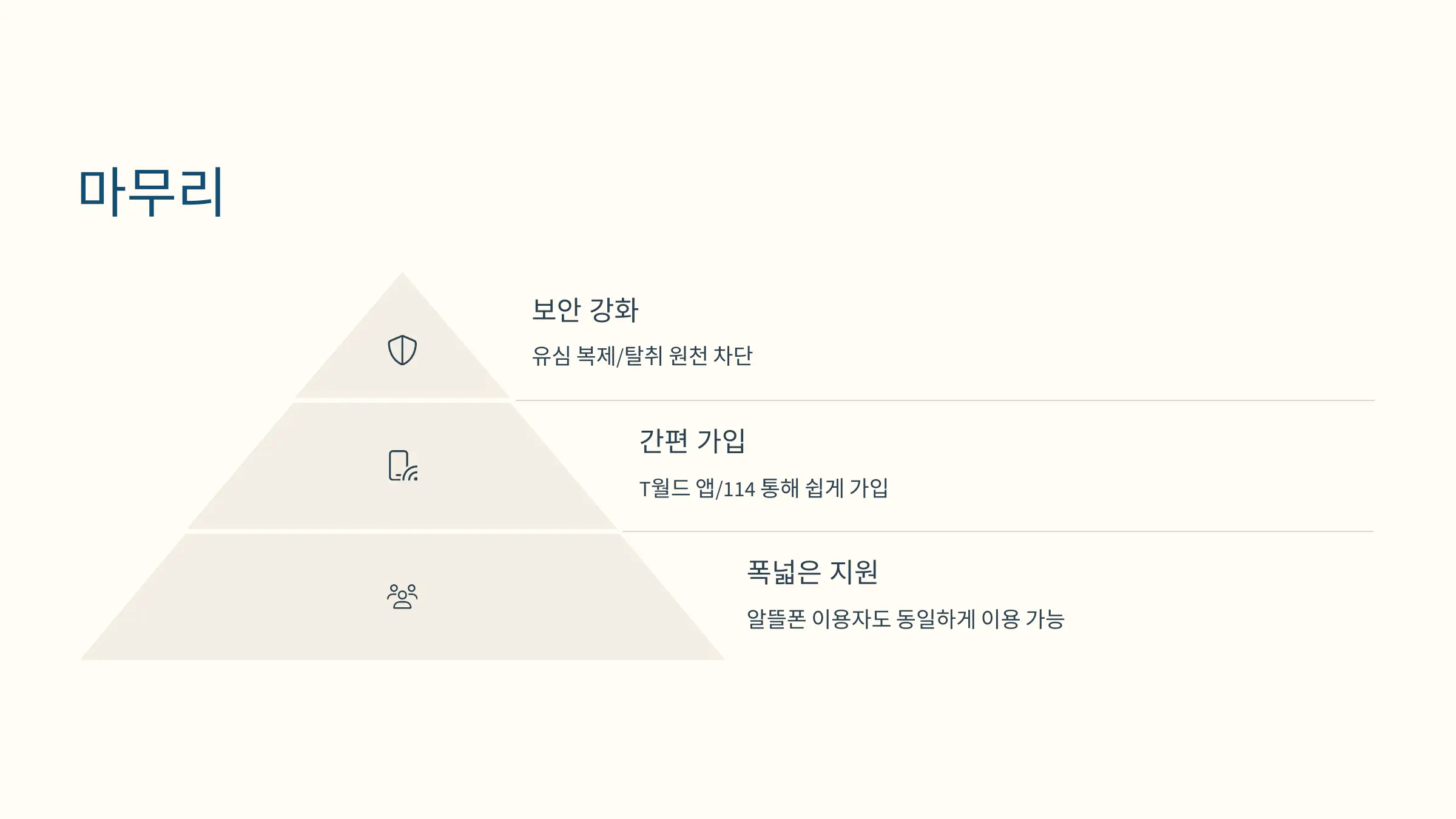 SK텔레콤 유심보호서비스 무료 가입 방법, 알뜰폰 가입 방법