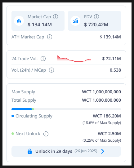 월렛커넥트(WCT) 코인 시세 전망 가격 호재 분석