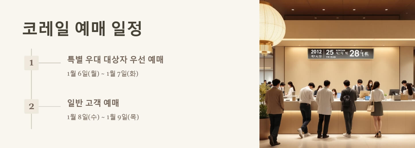 설날 기차표 예매