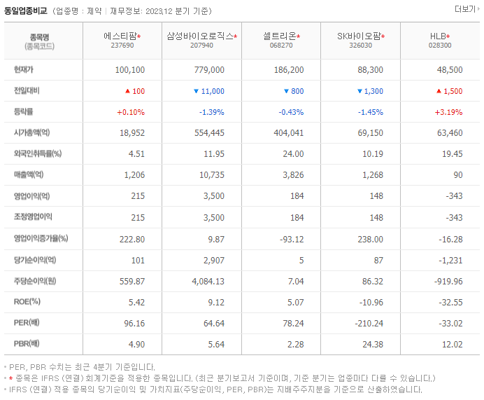 에스티팜_동종업비교자료