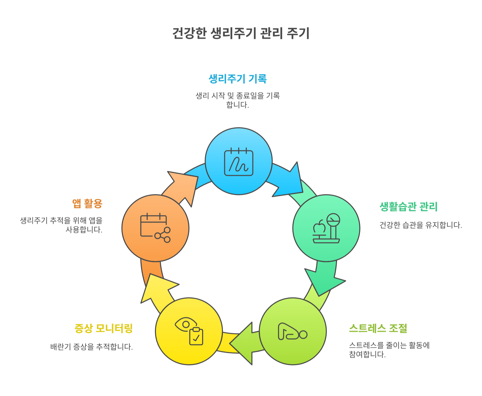 건강한 생리주기 관리 팁