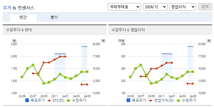 태경케미컬_컨센서스