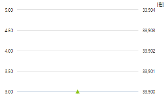 이닉스-예상주가