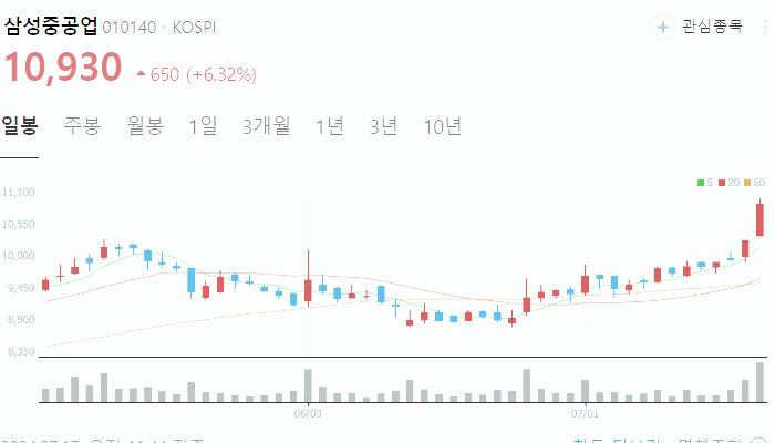 삼성중공업 주가 전망 목표주가 배당금