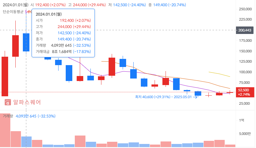 에코프로머티 투자전략