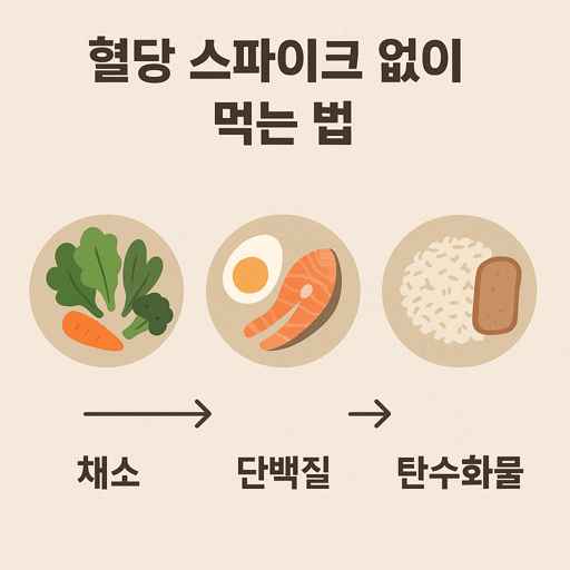 혈당-스파이크