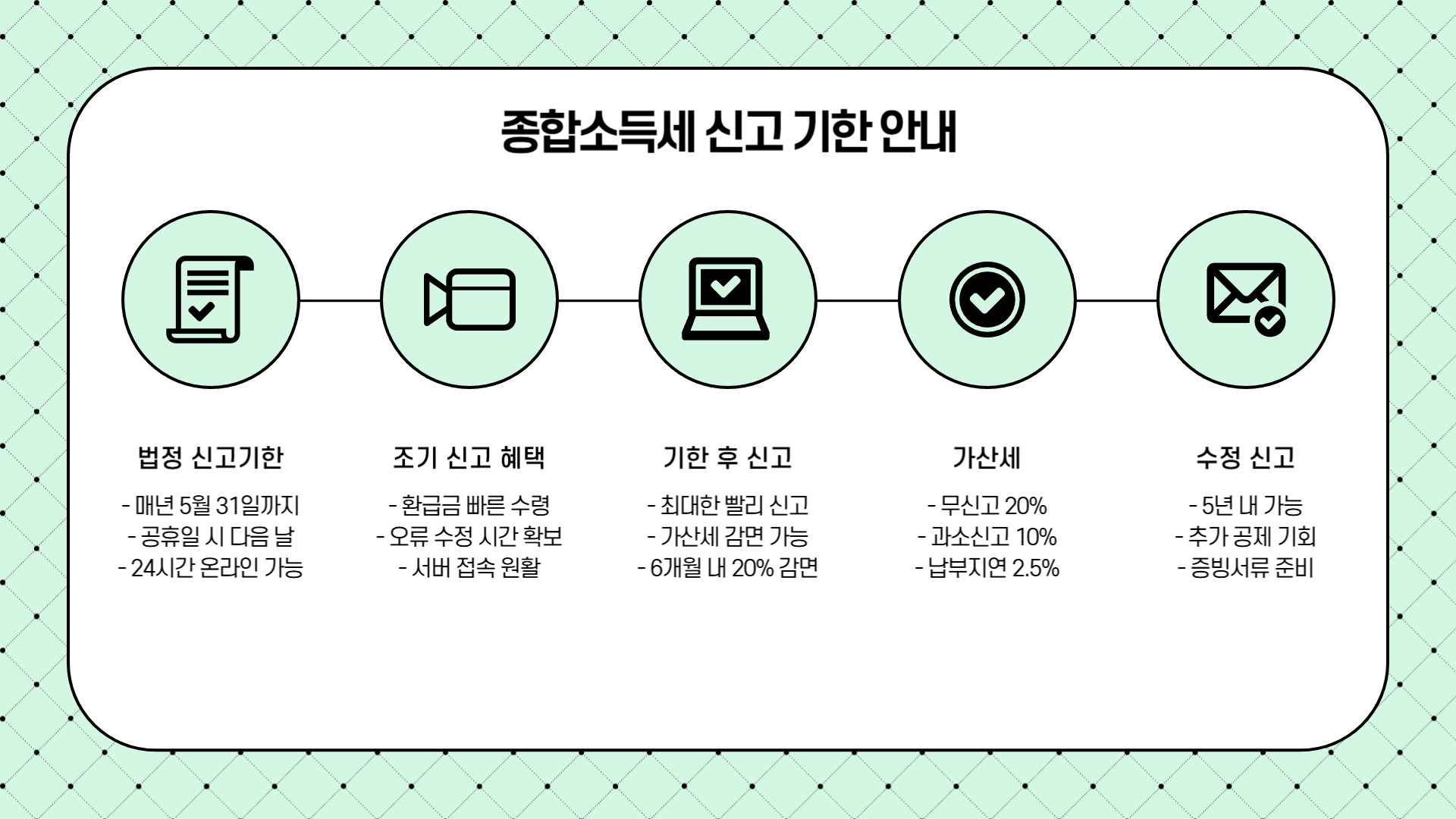 종합소득세 신고 실무 팁