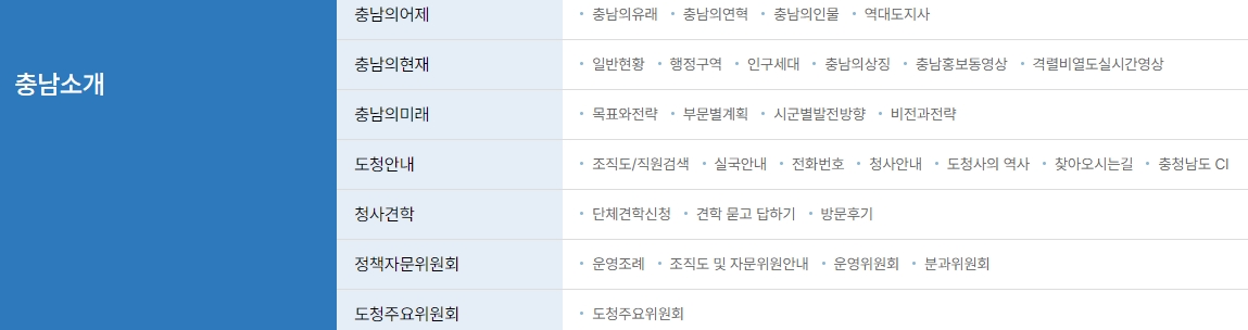 충남 지역 경제 흐름과 다양한 투자 정보를 제공하는 산업 메뉴 상세 화면