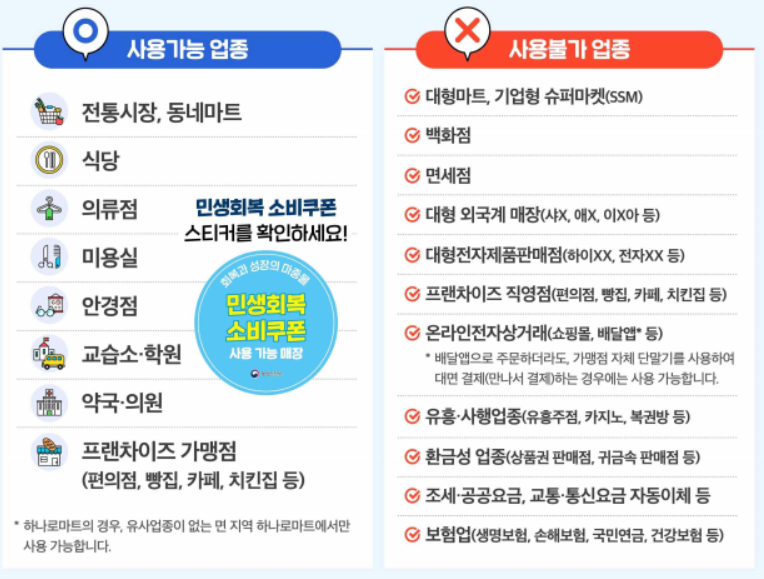 소비쿠폰 사용처