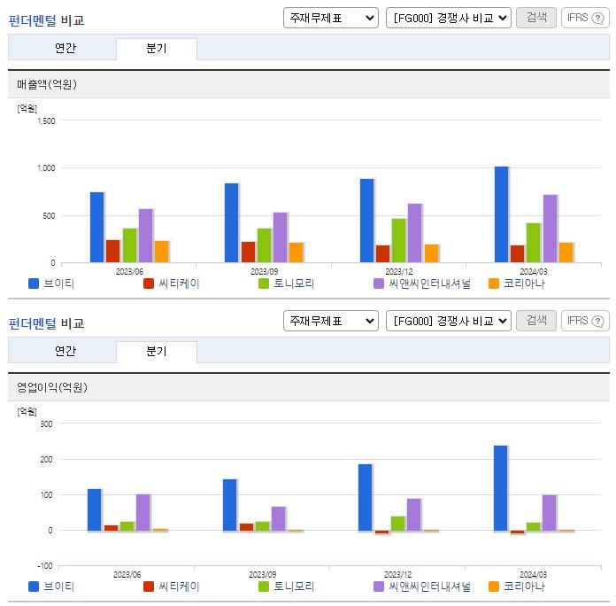 브이티_업종분석