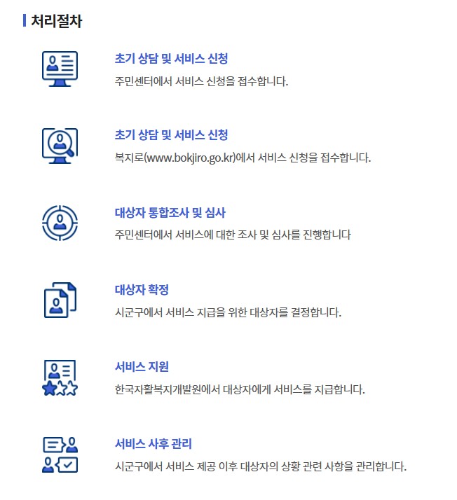 처리절차