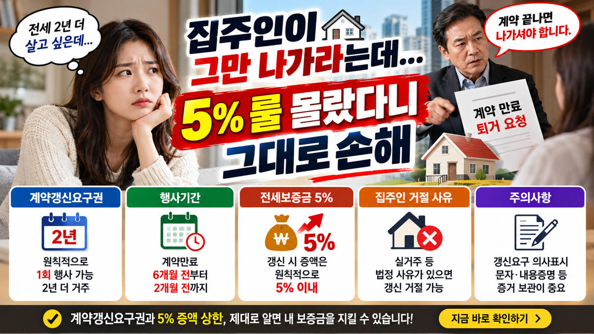 전세 2년 연장 조건과 보증금 5% 인상 상한, 집주인 갱신거절 사유 안내 이미지.