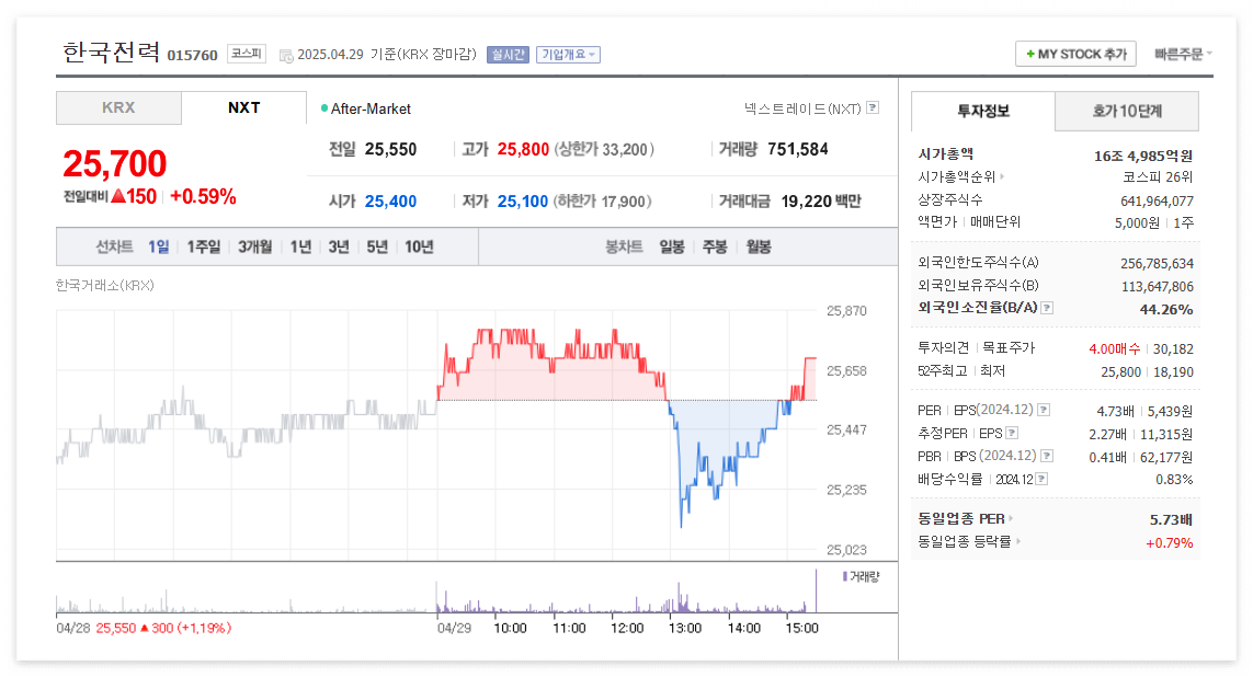 한국전력 주가 주식 전망