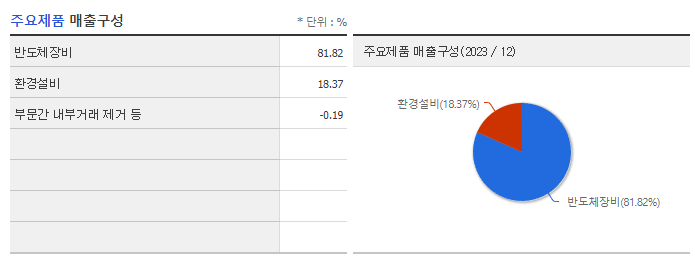 싸이맥스_주요제품