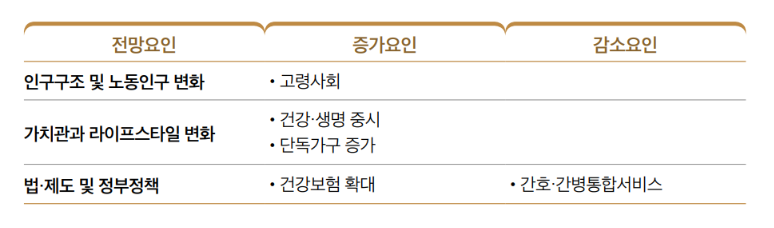 요양보호사, 간병인 직업전망(2)