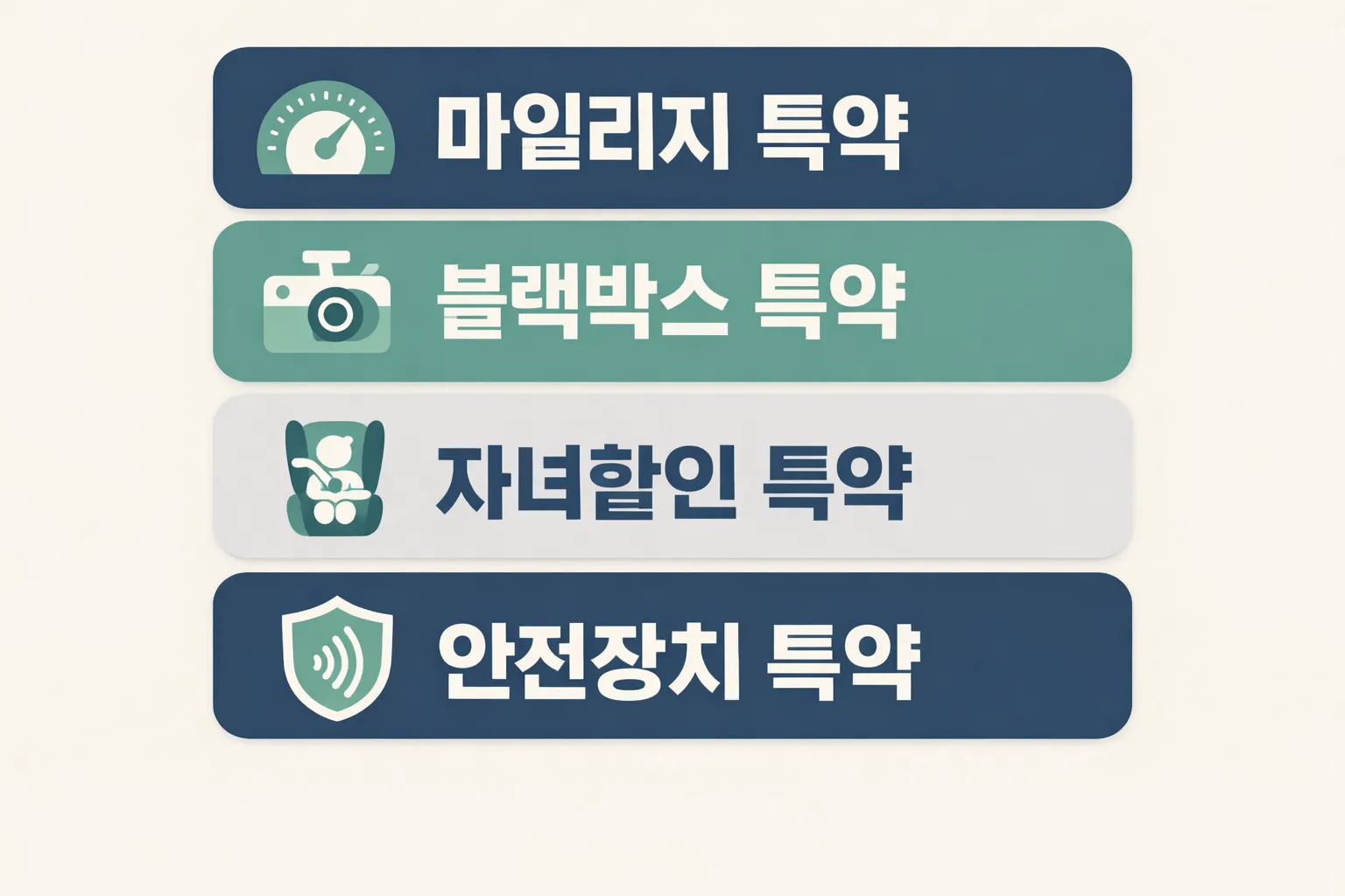 자동차 책임보험 가격을 낮추는 마일리지 블랙박스 자녀할인 안전장치 특약 적용 포인트를 정리한 이미지