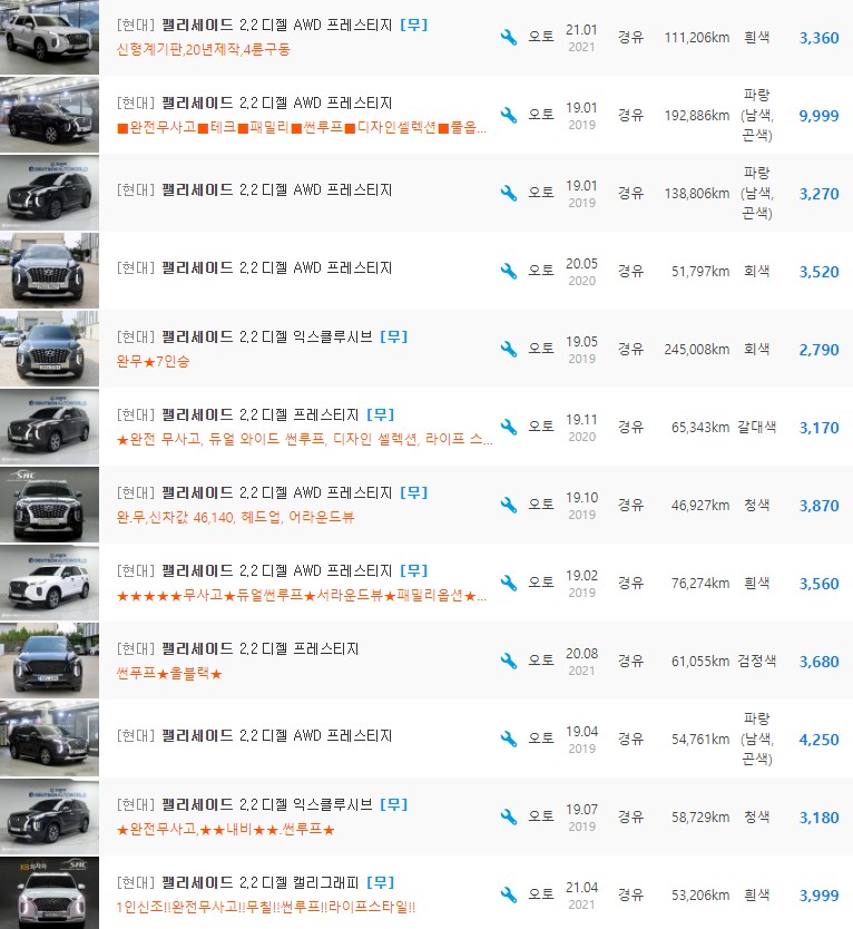 팰리세이드 2.2 디젤 등급 중고차 시세 : 2&#44;420만원 ~ 4&#44;990만원