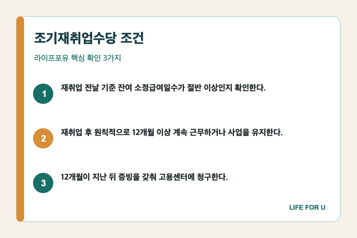조기재취업수당 남은 급여일수 절반과 12개월 근속 조건 요약