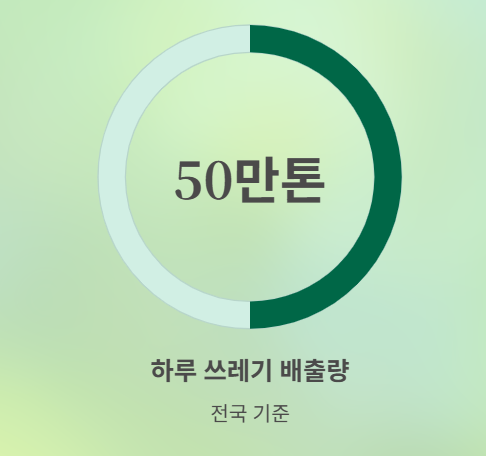 수도권 쓰레기 직매립 금지