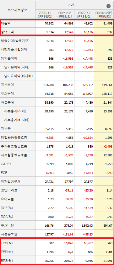 대우조선해양 재무제표