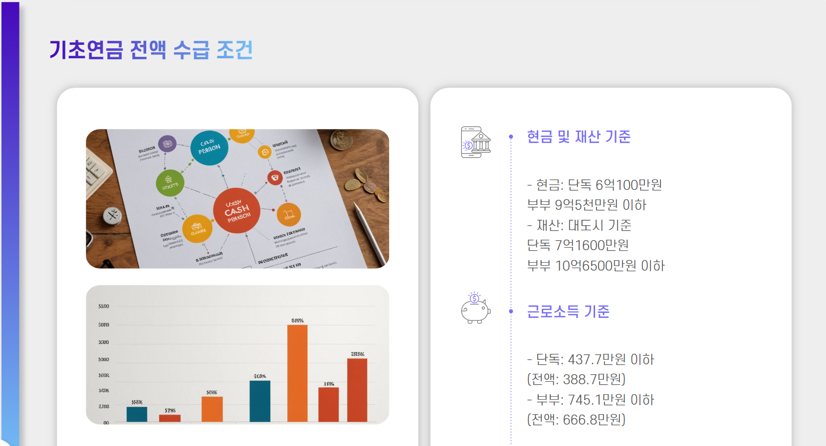 기초연금 수급자격