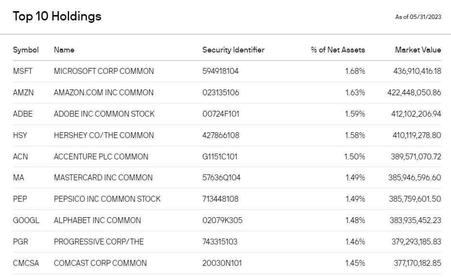 JEPI 상위 10 종목