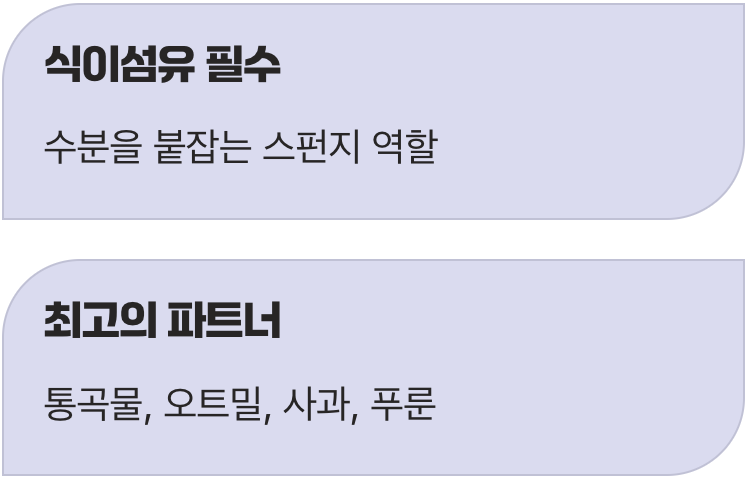 물만으로는 부족한 이유