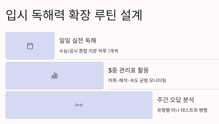 입시 독해력 루틴