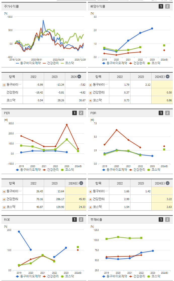 동구바이오제약_섹터분석
