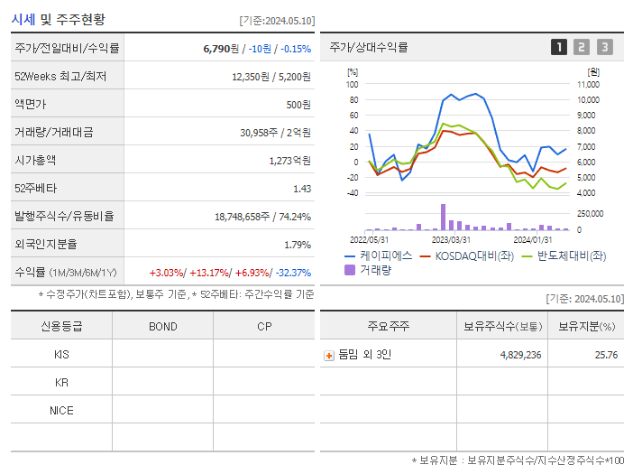 케이피에스_기업개요