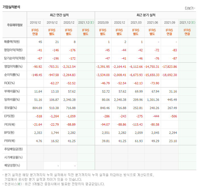 셀리버리-조대웅-조대웅회장-밴더빌트-TSDT-Cellivery-DMC타워-파킨슨병치료제-췌장암및고형암치료제-골형성촉진제-고도비만및2형당뇨병치료제-급성간염패혈증치료제-MTA-셀리버리재무제표