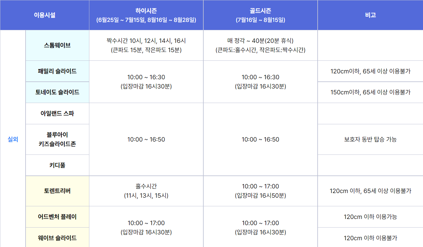 경주 블루원 워터파크 운영시간
