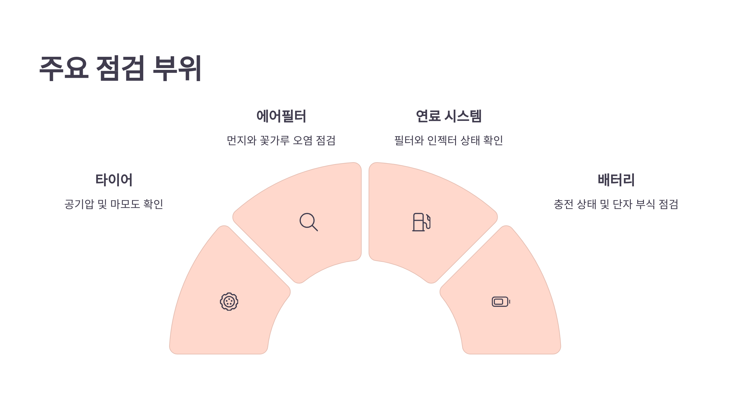 주요 점검 부위
