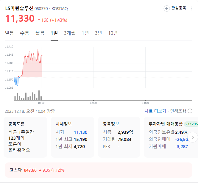ls마린솔루션 주가