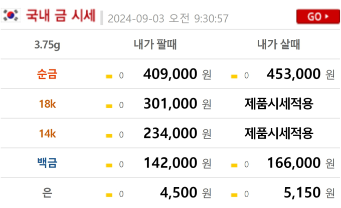오늘의 금값시세