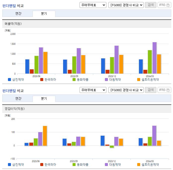 삼진제약_업종분석