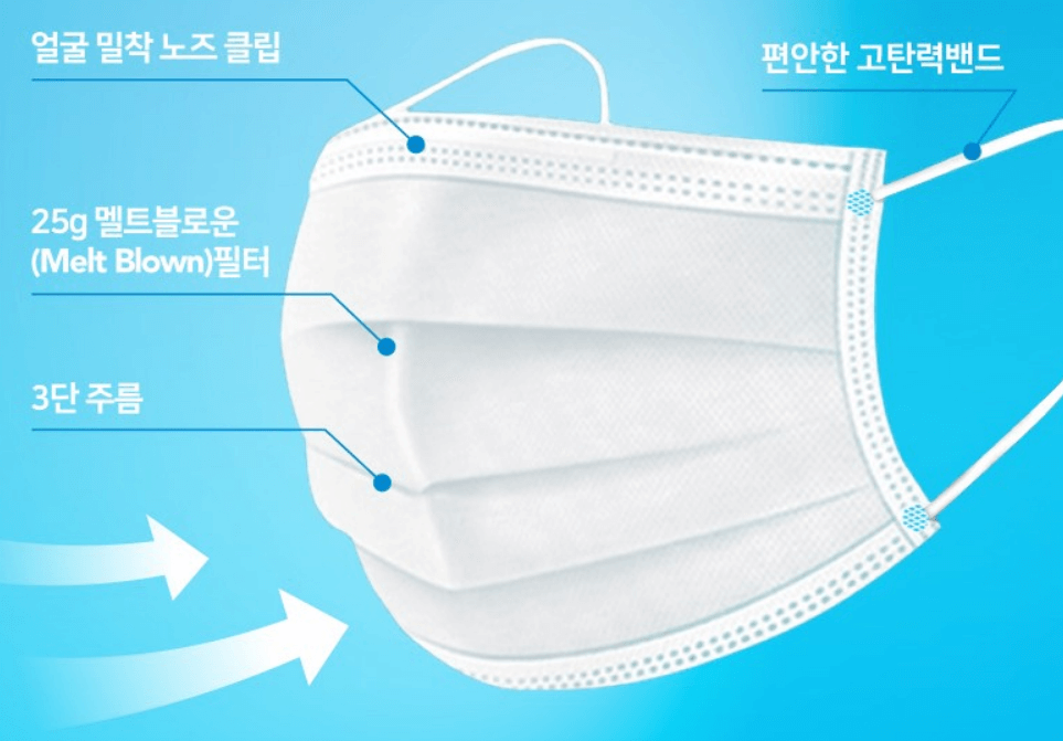 마스크 판매 및 추천 순위 TOP 5 - 네이버&amp;#44; 쿠팡&amp;#44; G마켓&amp;#44; 11번가 인기 순위 비교