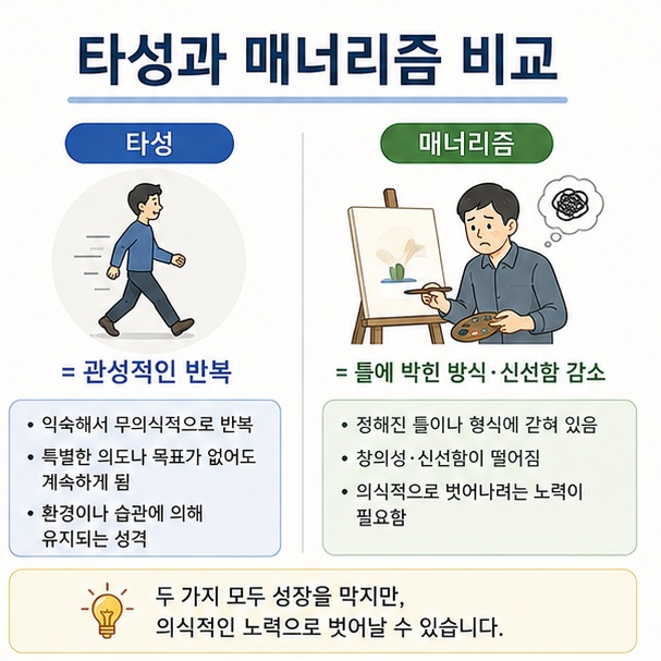 타성은 관성적인 반복을 뜻하고 매너리즘은 틀에 박힌 방식과 신선함의 감소를 강조한다는 차이를 비교한 이미지