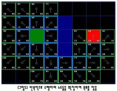 A* 알고리즘 (A* Algorithm)