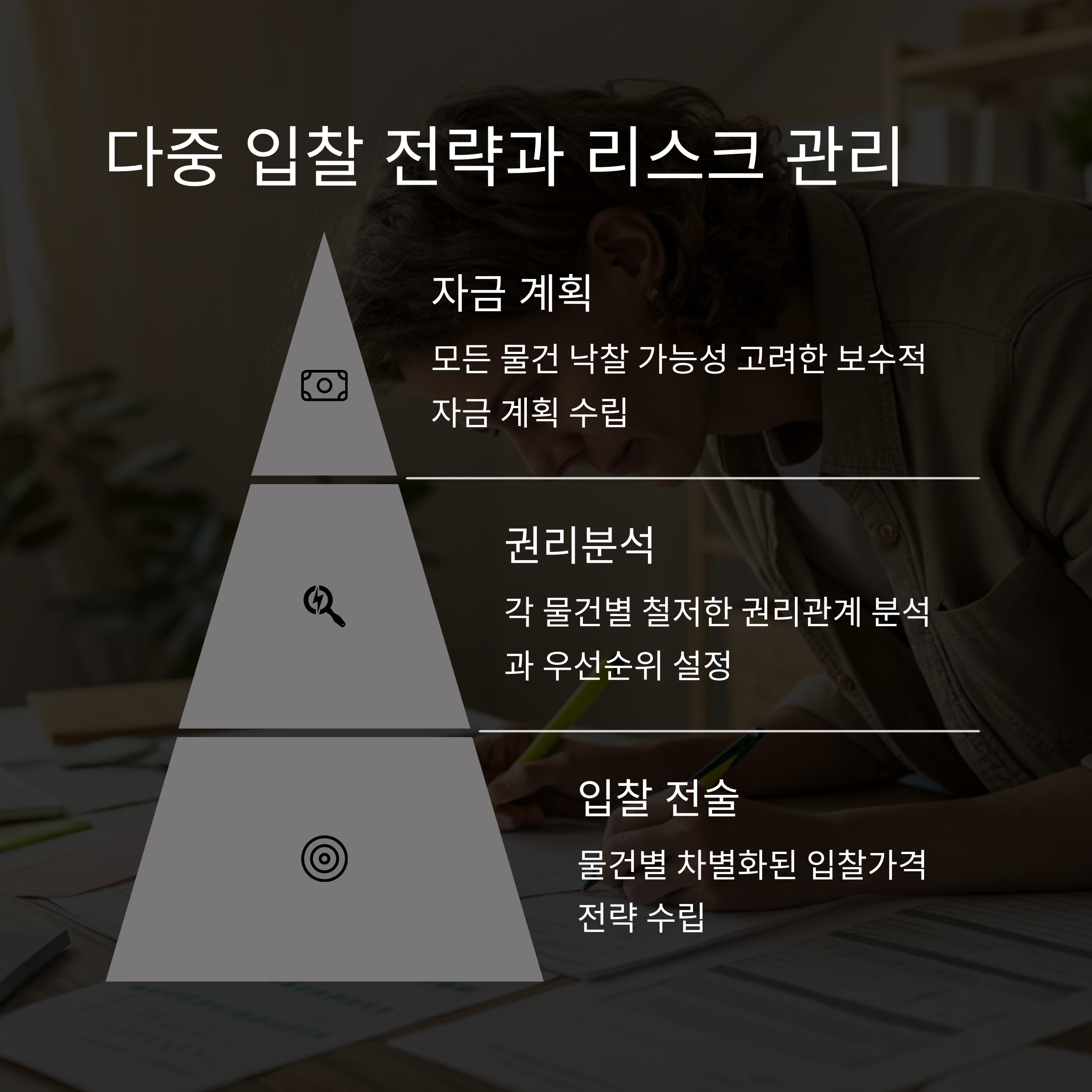 경매 입찰