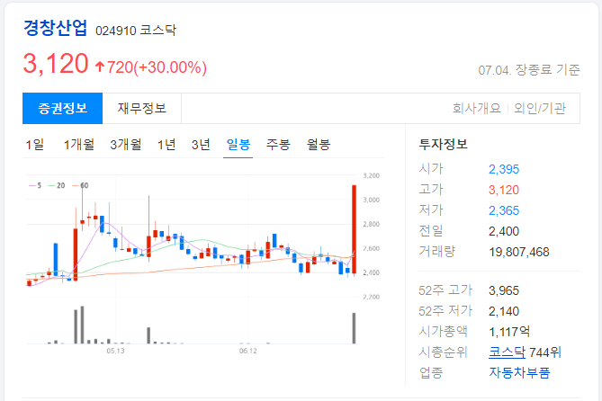 경창산업-일봉