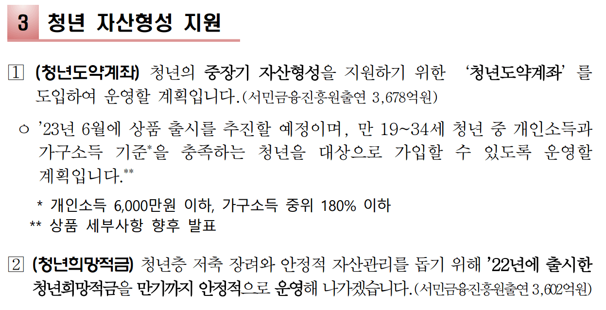 청년도약계좌