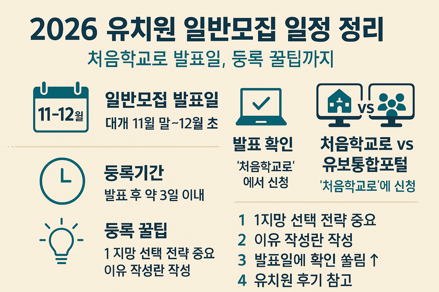 2026 유치원 일반모집 일정 정리