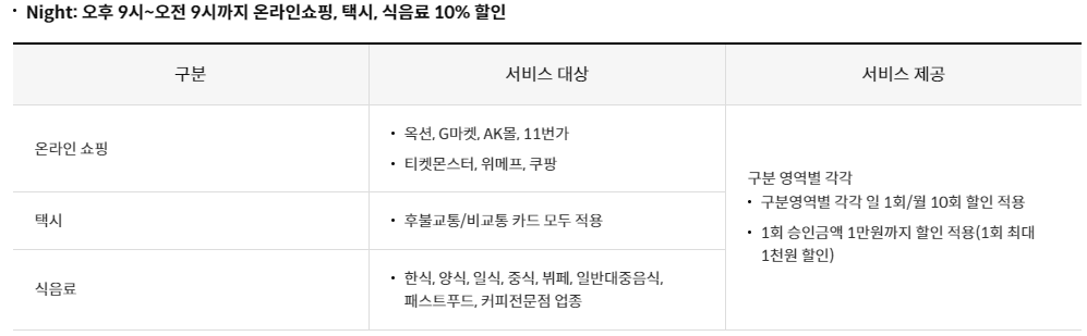 생활비 할인카드