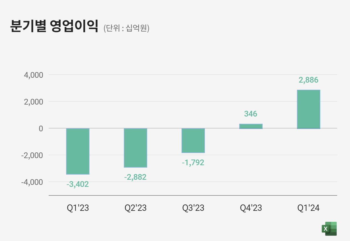 SK하이닉스주가, SK하이닉스주가추이, SK하이닉스주가전망, AI관련주, 반도체산업