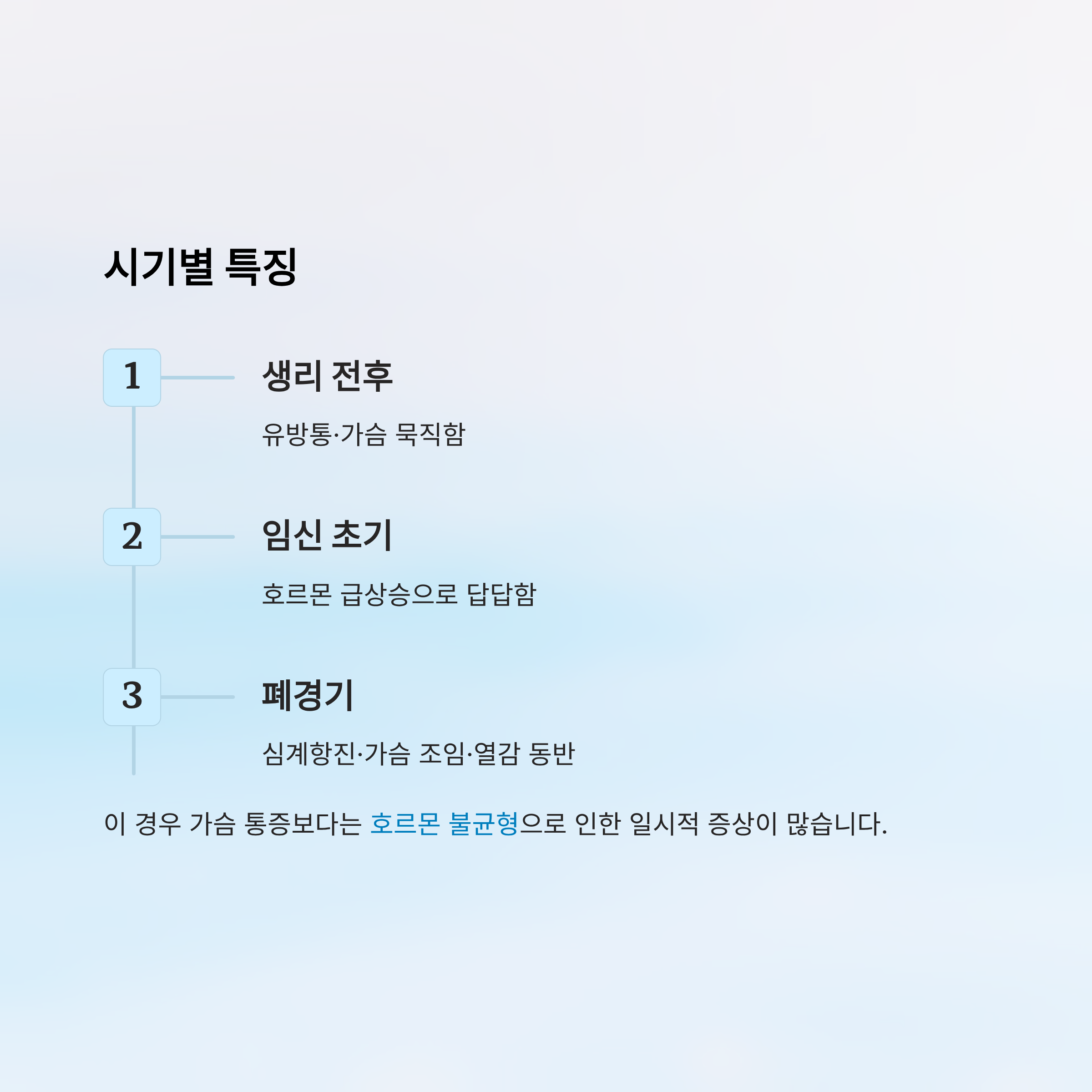 가슴이 답답한 증세 알아보기