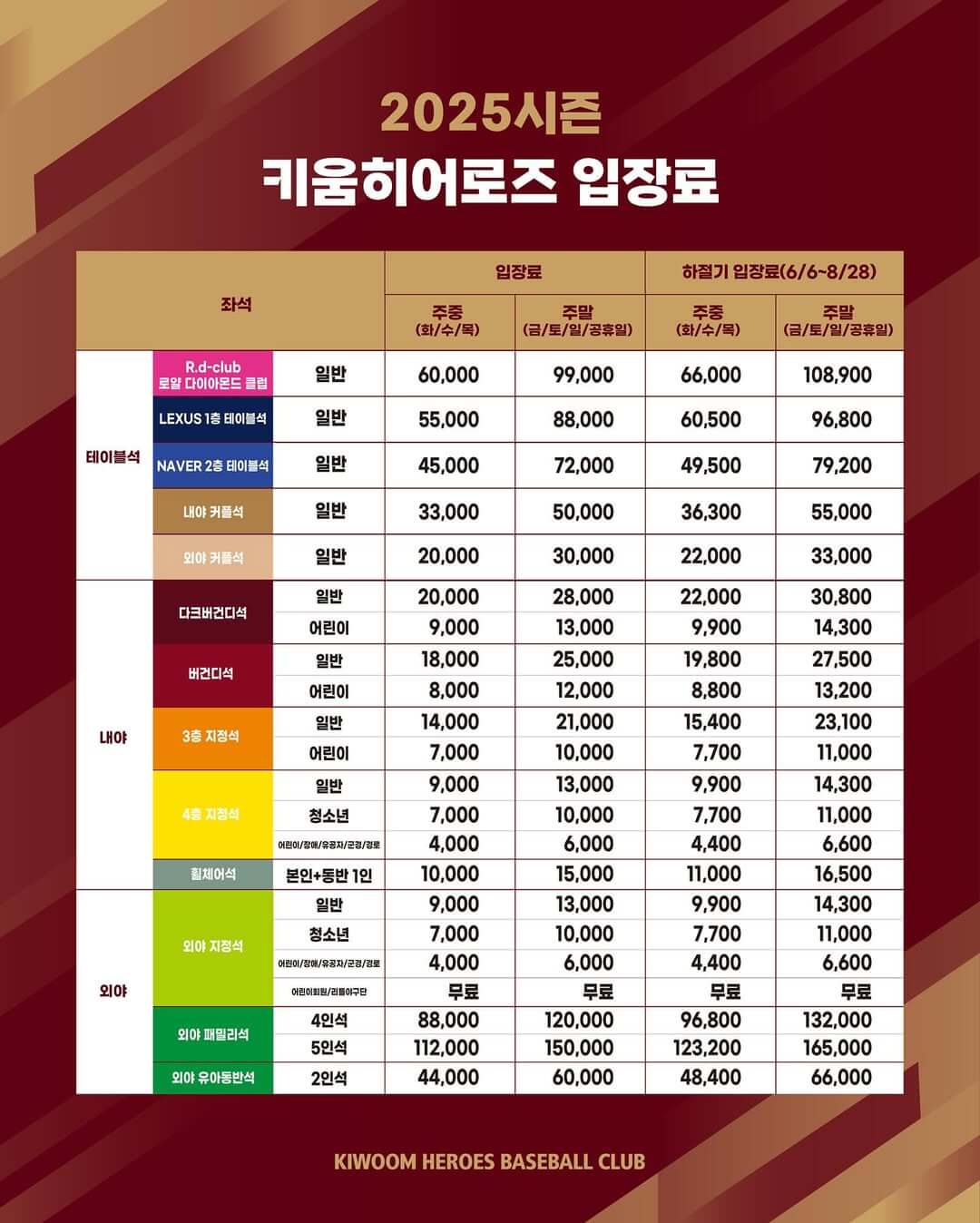 키움 홈 개막전 입장권 티켓 예매 시작 가격 예매방법