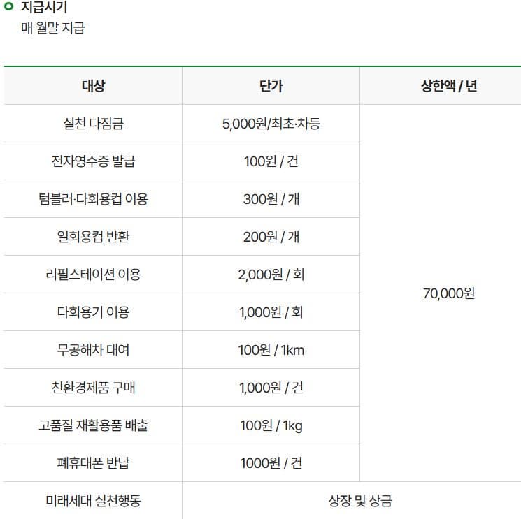 돈도 받고 환경도 지키는, 생활속 실천! (카본페이 & 탄소제로)