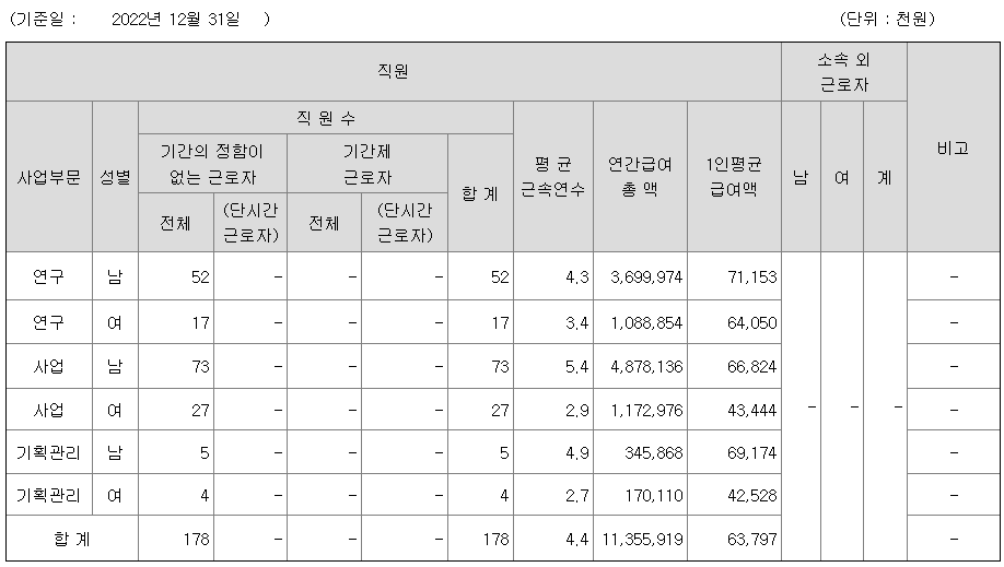 2022년 오브젠 평균 직원 연봉