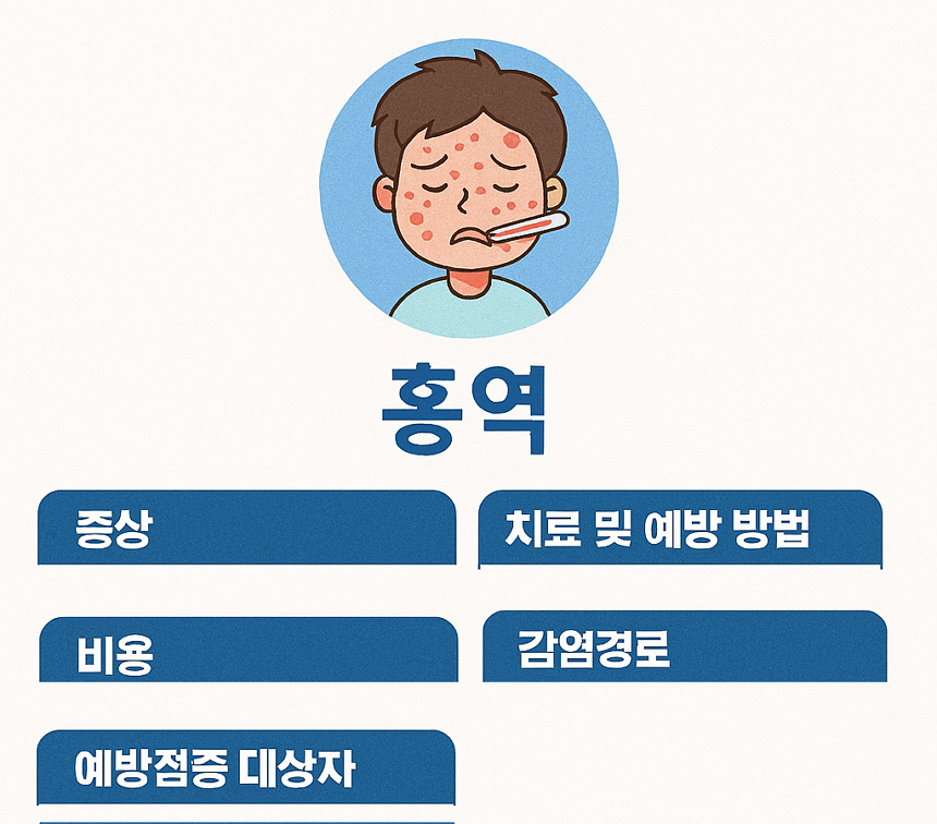 홍역 증상, 치료 및 예방, 검사방법, 비용, 예방접종 대상자, 감염경로, 홍역 지역정보